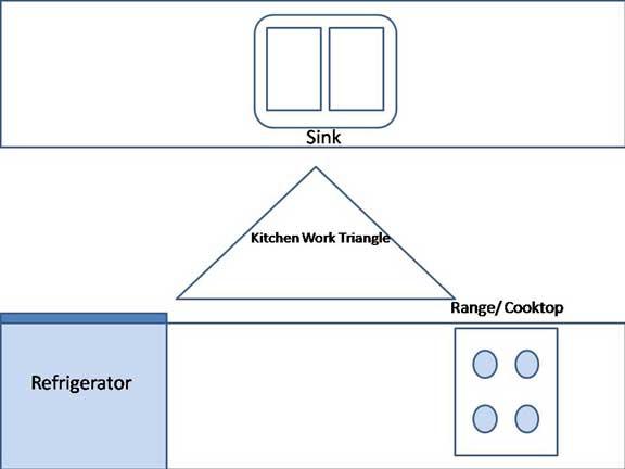 Kitchen Cabinet Malaysia - Kitchen Cabinet Design Kuala Lumpur Malaysia